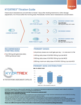 KYZATREX Titration Guide KYZATREX Titration Guide